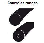 courroie-ronde-souder-rr-rrplus